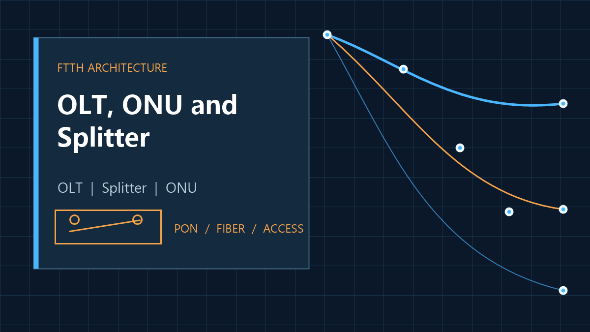 OLT, ONU and Splitter: Understanding FTTH Network Architecture